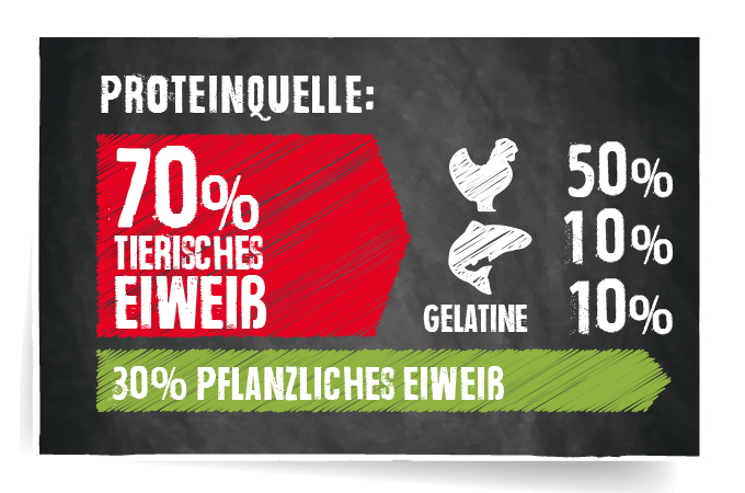 RS5820_proteinstoerer_senior_sensitive_190826_SB-hpr